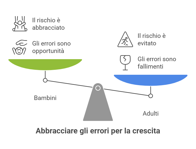abbracciare gli errori per crescere